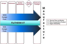 明導(dǎo)熱管理在汽車電子設(shè)計過程中的重要性與應(yīng)用軟件