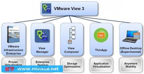 VMware桌面虛擬化軟件 提升效率與安全性的企業(yè)級(jí)解決方案