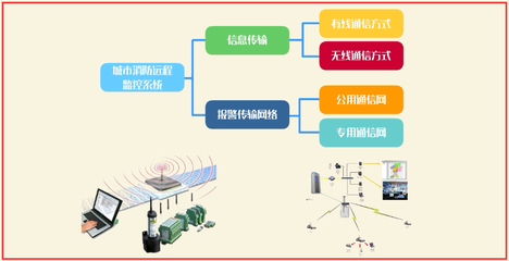 城市消防遠程監控系統的通信工程技術